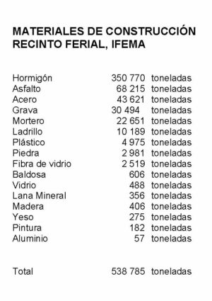 Materiales de construcción del Recinto Ferial IFEMA (2005–2006) - Lara Almárcegui